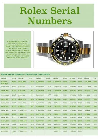 rolex p serial date|pre owned rolex serial numbers.